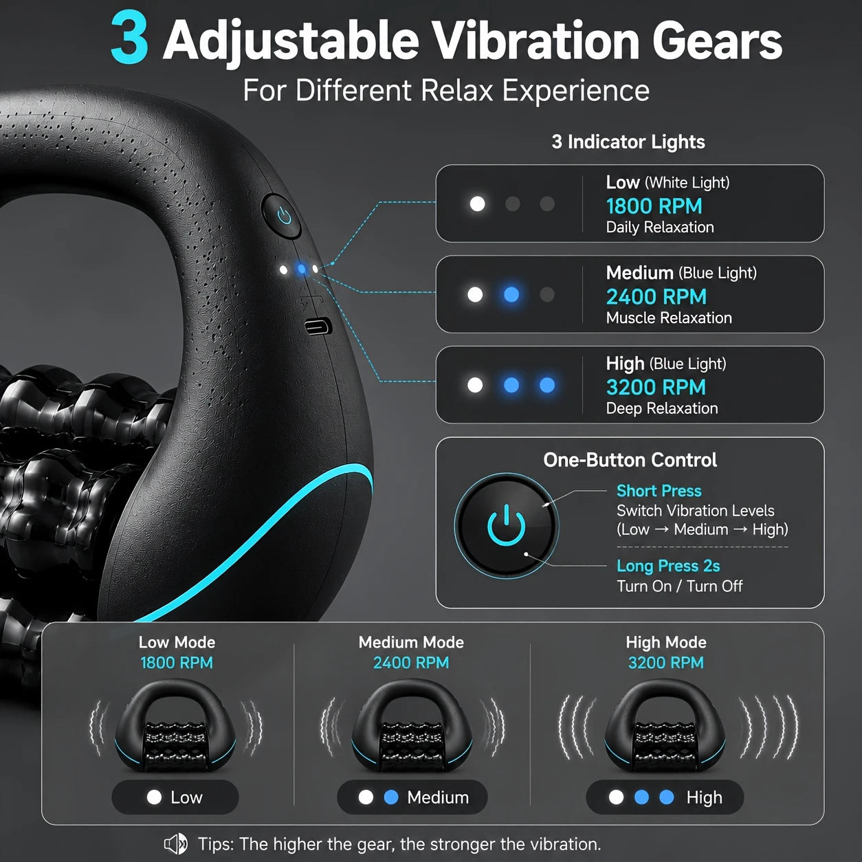 HULMIZONE 3 Speed Electric Rolling Body Massager | Rechargeable Vibration Massage Roller