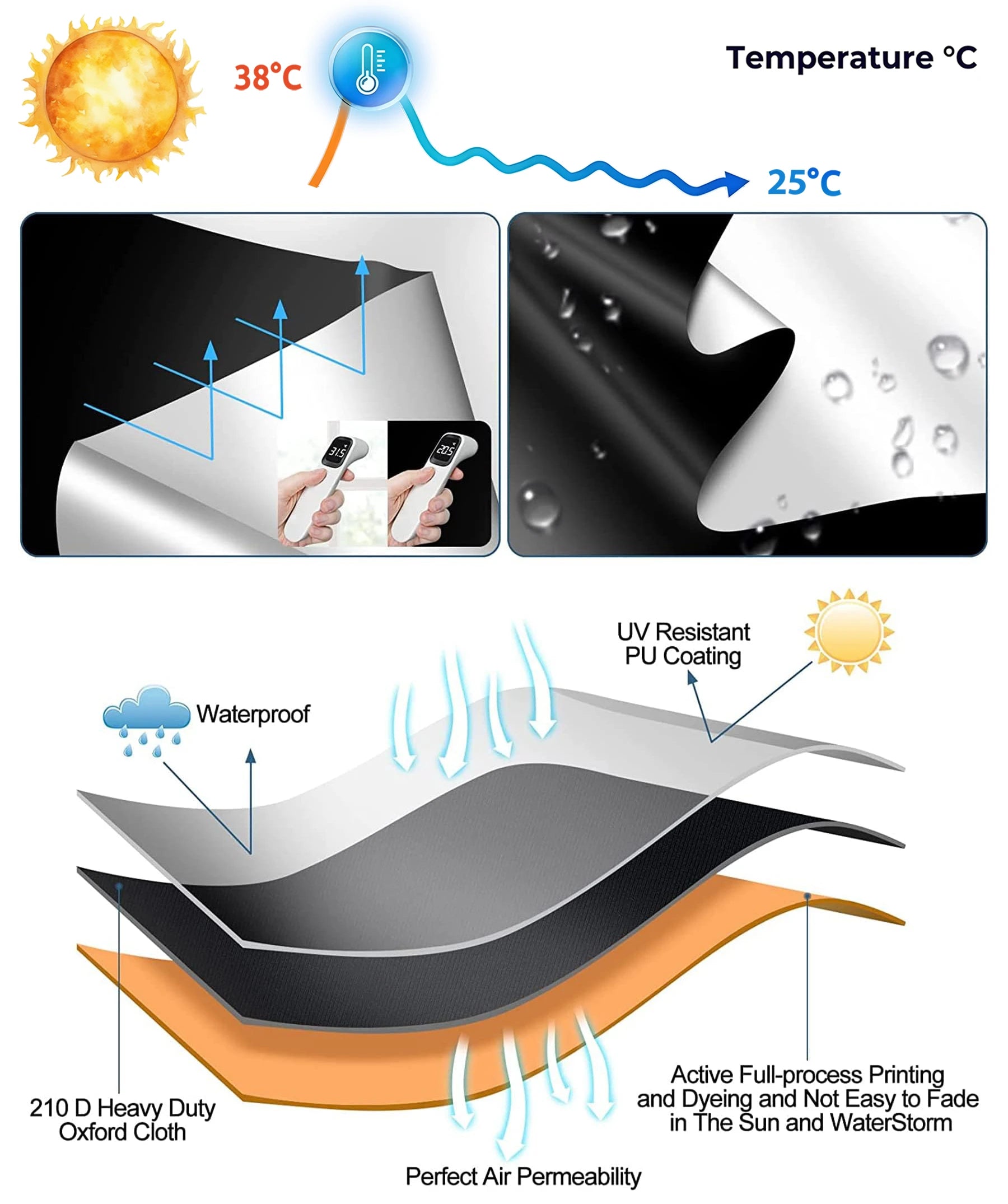 Premium Foldable Car Windshield Sunshade Umbrella – UV Protection Heat Block Front Window Sun Shade Parasol for Cars, SUVs & Trucks