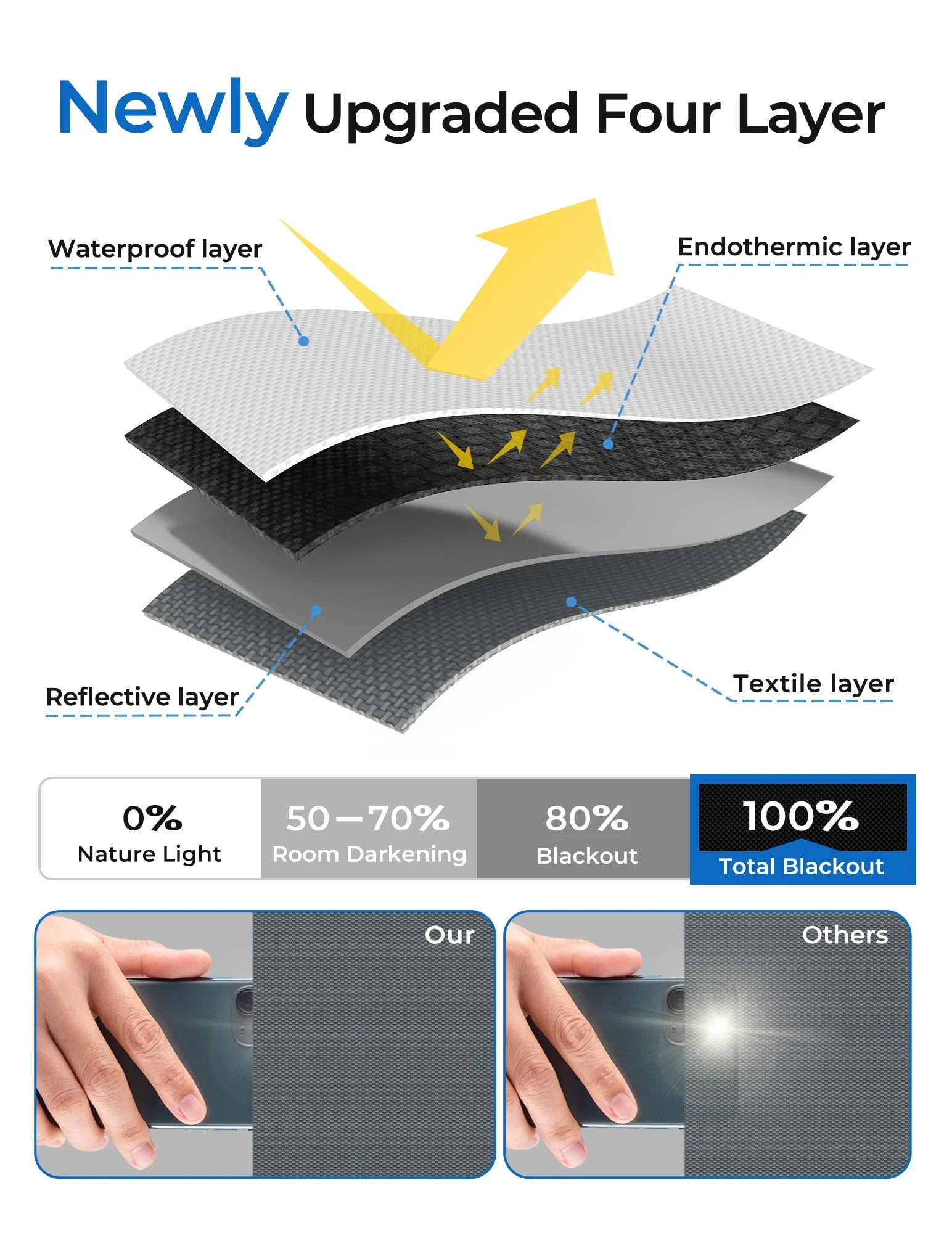 Premium Foldable Car Windshield Sunshade Umbrella – UV Protection Heat Block Front Window Sun Shade Parasol for Cars, SUVs & Trucks