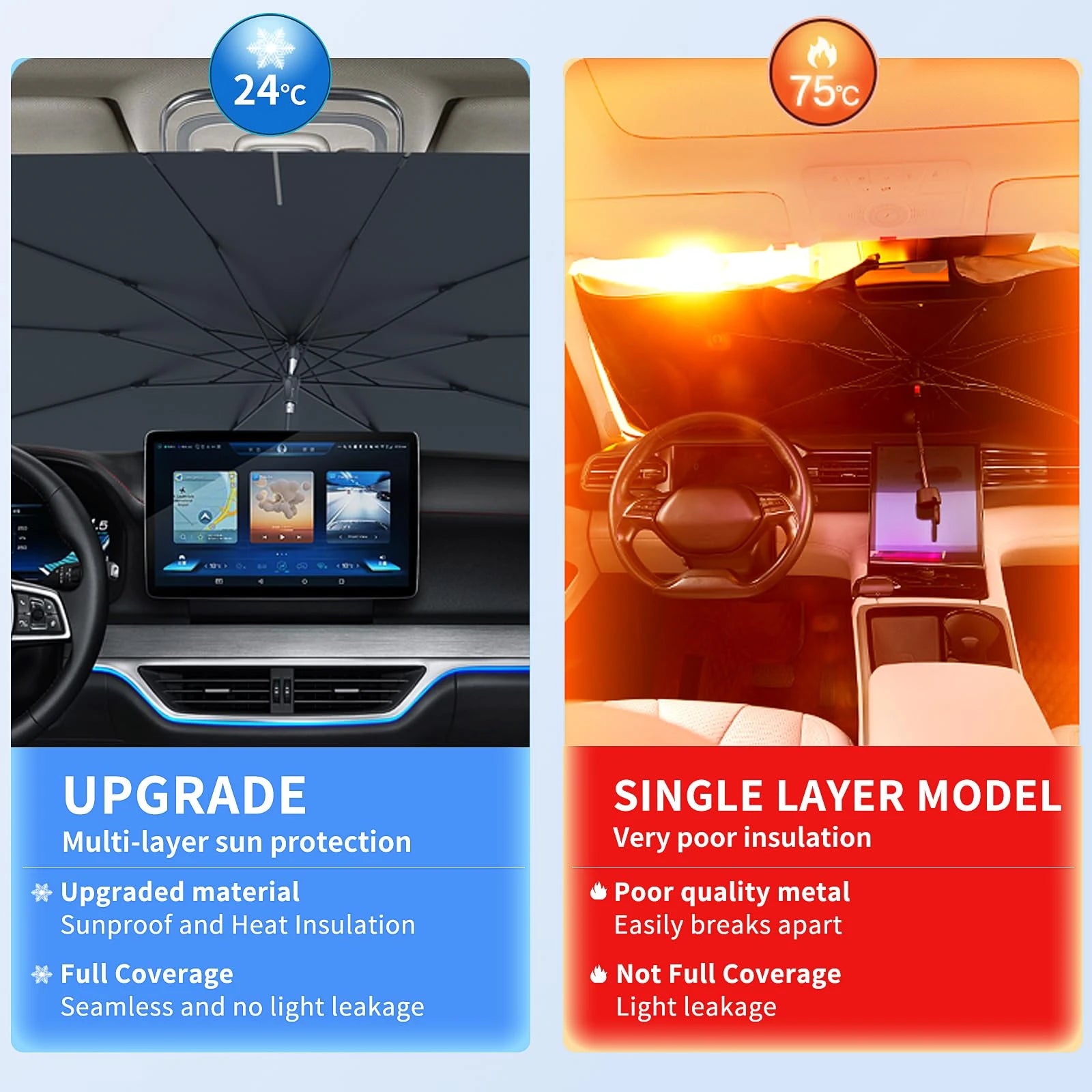 Premium Foldable Car Windshield Sunshade Umbrella – UV Protection Heat Block Front Window Sun Shade Parasol for Cars, SUVs & Trucks