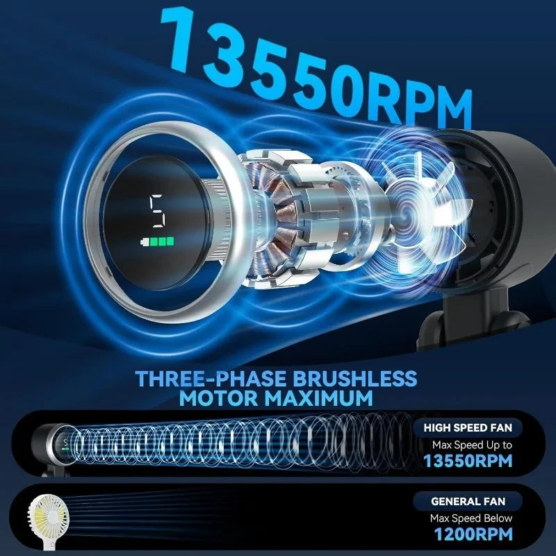 High Speed Turbo Rechargeable Handheld Fan – 5 Speed Digital Display Hanging Fan