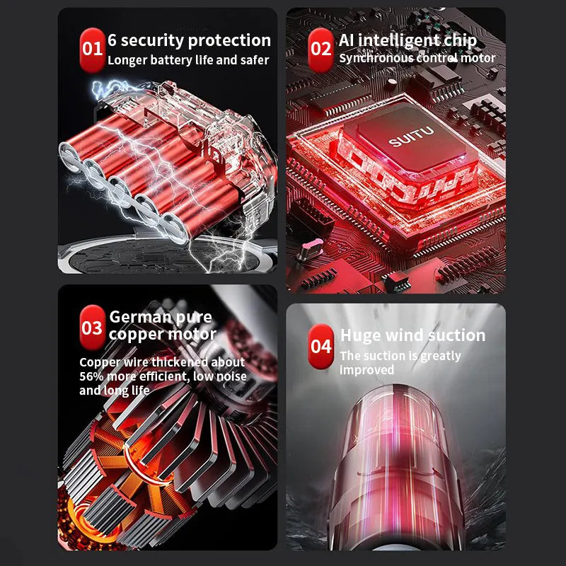 5-in-1 Premium Cordless Handheld Vacuum Cleaner – 9000 Pa for Car, Home, Office, Sofa & Carpet