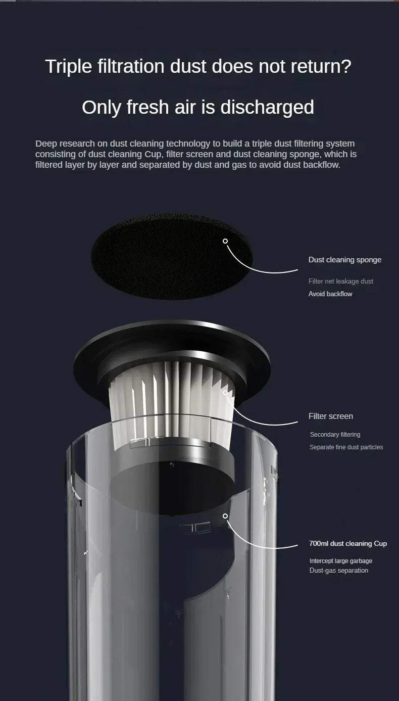Triple Mode Cordless Vacuum Cleaner – Portable & Easy Cleaning Tool