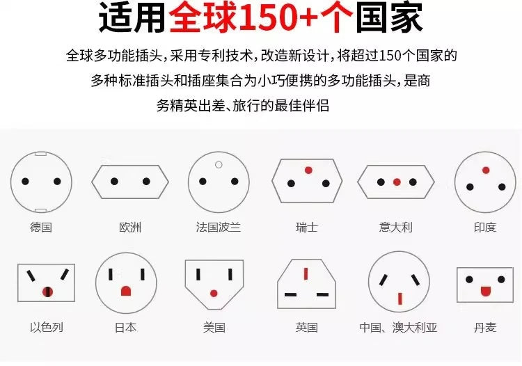 Universal Travel Adapter Worldwide Power Plug Converter – International EU UK US AU All-in-One AC Socket Adapter 110V-250V 10A for Laptop, Mobile, Camera & Travel Essentials